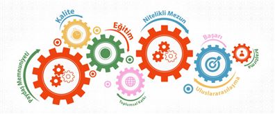 Rekabet Üstünlüğü için Kalite Yönetim Sistemi Önemlidir